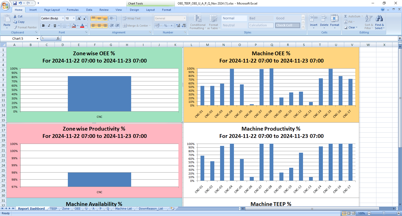 Visual Factory Dashboard