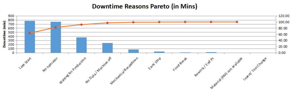 Visual Factory Dashboard